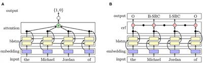 “The Rodney Dangerfield of Stylistic Devices”: End-to-End Detection and Extraction of Vossian Antonomasia Using Neural Networks